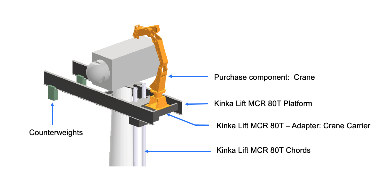 Labeled cross-section of an indicative KINKA LIFT MCR configuration, showing the chord legs, platform, knuckle boom mount, counterweights, and knuckle boom.